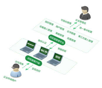 360企业安全浏览器