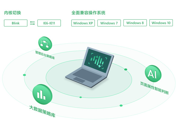 360企业安全浏览器