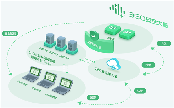 360企业安全浏览器