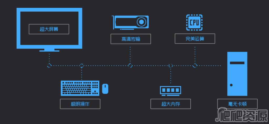 手机模拟大师