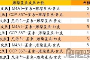 《cf手游》璀璨星辰升级币作用介绍