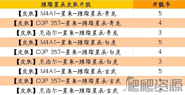 《cf手游》璀璨星辰升级币作用介绍