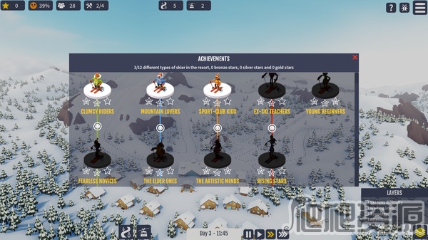 雪托菲亚：滑雪胜地大亨