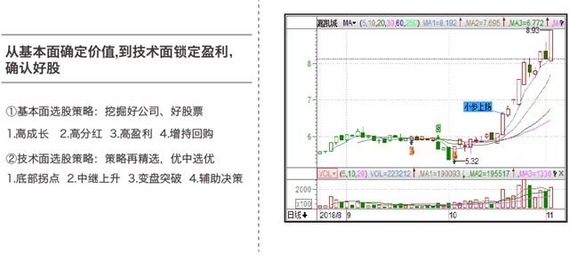 益盟操盘手智盈