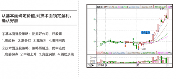 益盟操盘手智盈
