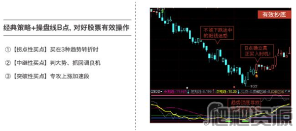 益盟操盘手智盈