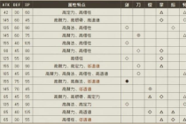 《大江湖之苍龙与白鸟》可入队的队友有哪些