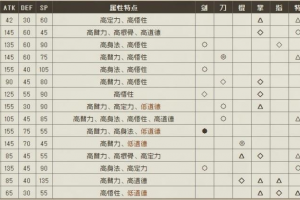 《大江湖之苍龙与白鸟》可入队的队友有哪些