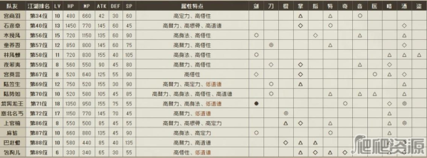 《大江湖之苍龙与白鸟》可入队的队友有哪些