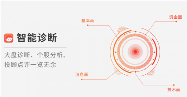 同花顺问财机器人