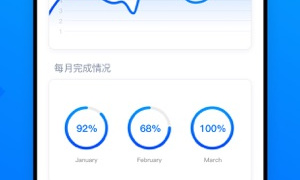 小内存的电话会议手机软件合集