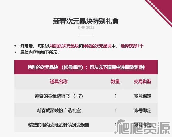 dnf虎年新春次元晶块可以兑换什么