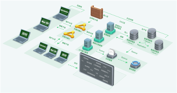 360企业安全浏览器