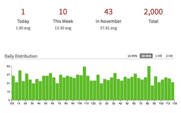 Marinara: 番茄工作法