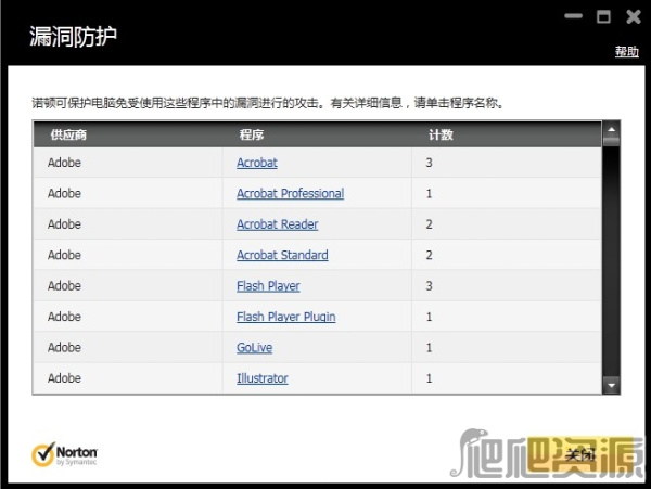 诺顿网络安全特警