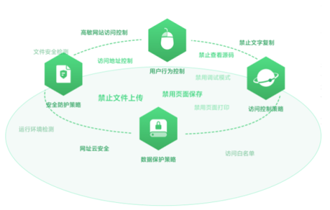 360企业安全浏览器