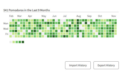 Marinara: 番茄工作法