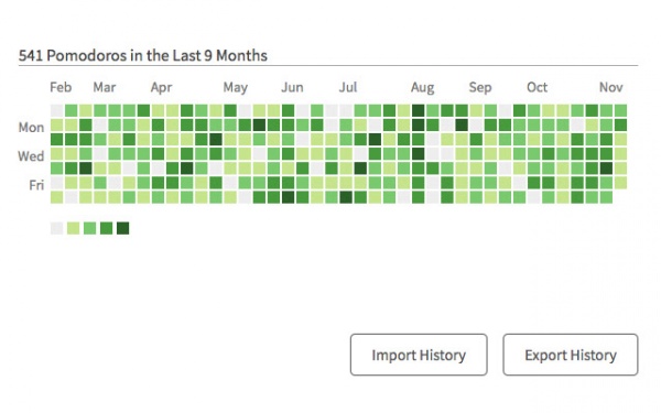 Marinara: 番茄工作法