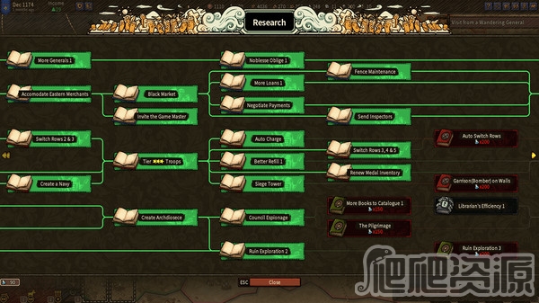 冒险之旅：十字军东征