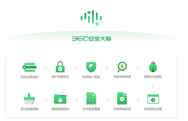 360企业安全浏览器