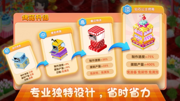 梦幻蛋糕店九游版