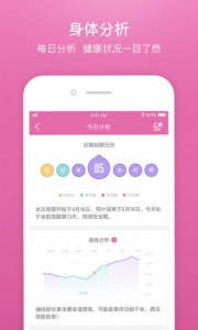 棒米app(Femometer)