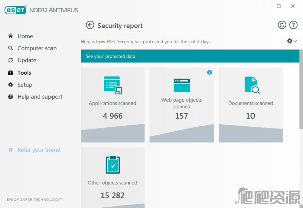 ESET NOD32 Antivirus