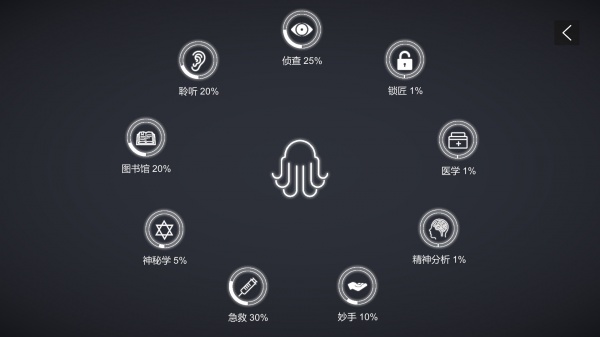 不可名状的地牢