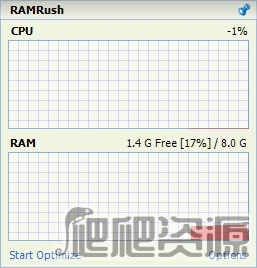RAMRush