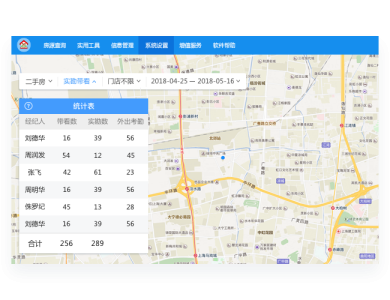 梵讯房屋管理系统