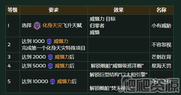 《群星》天灾怎么飞升