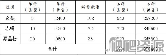 《这就是江湖》神兵怎么锻造
