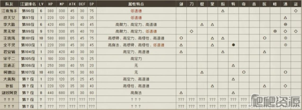 《大江湖之苍龙与白鸟》可入队的队友有哪些