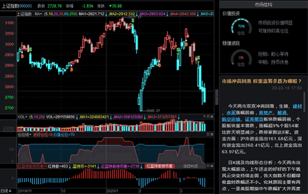 智盈大师掘金版