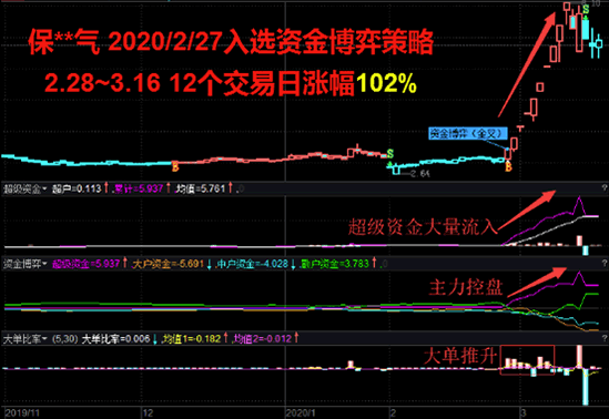 智盈大师掘金版