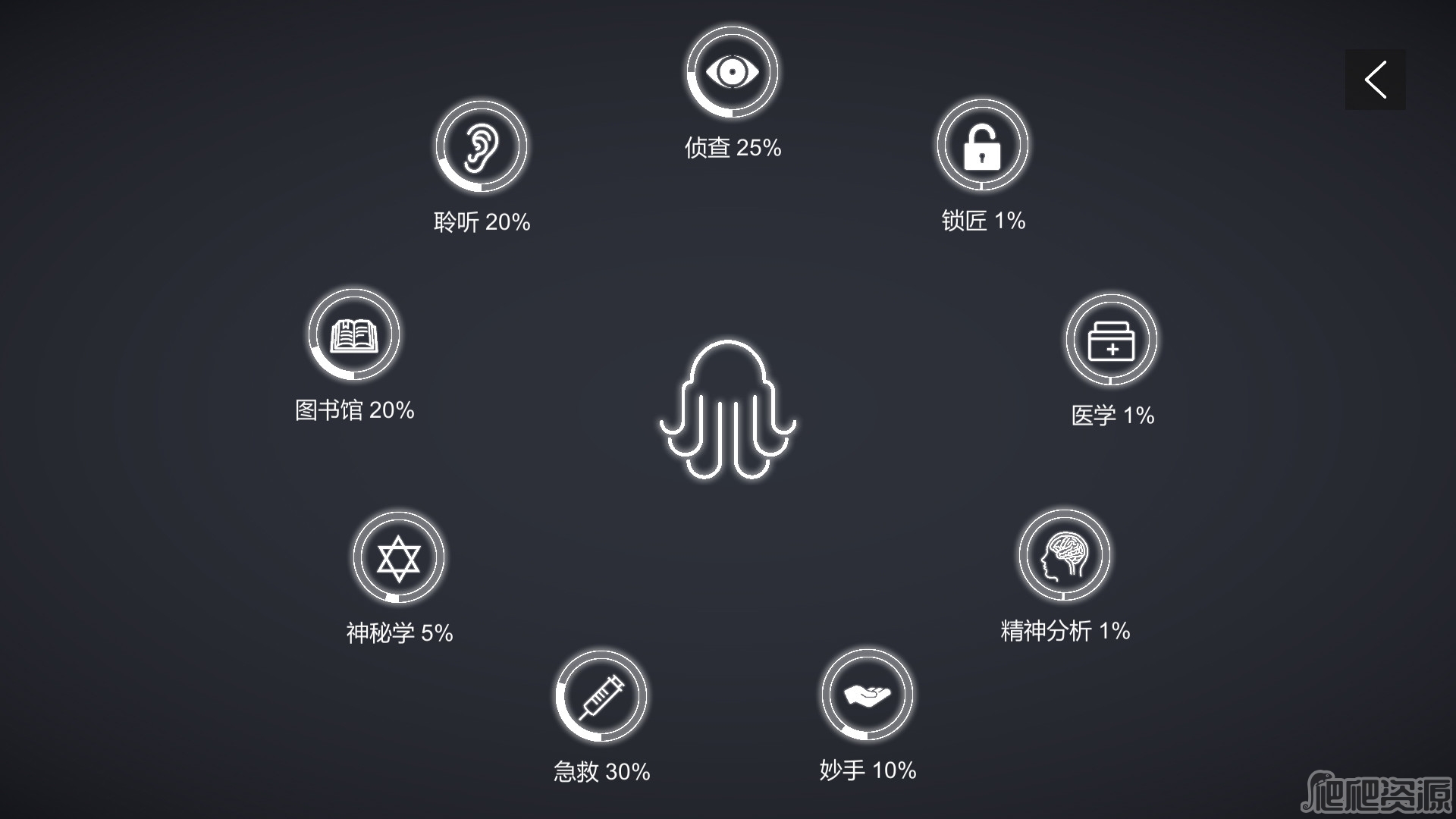 不可名状的地牢