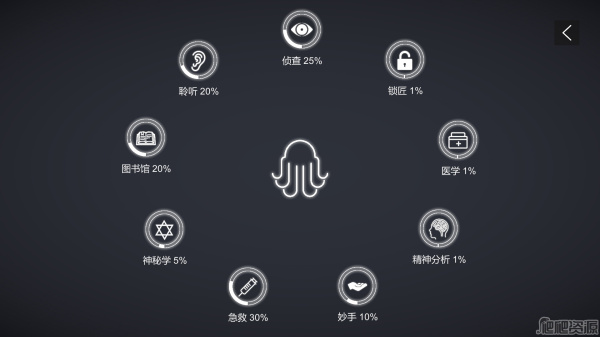 不可名状的地牢