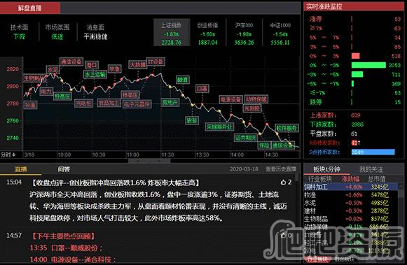 智盈大师掘金版