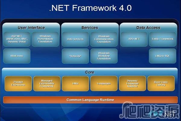 Microsoft.NET Framework 4.6.2