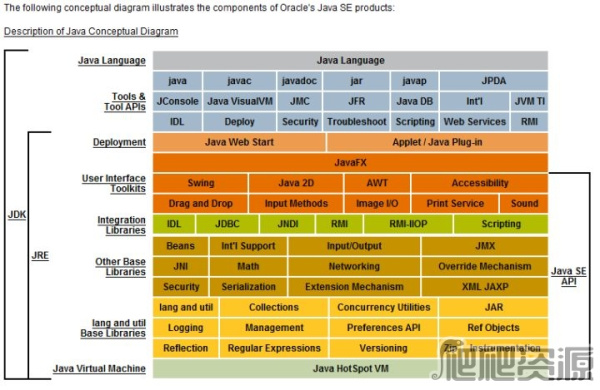 Java Runtime Environment