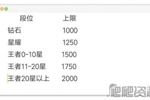 《王者荣耀》荣耀积分怎么刷最快