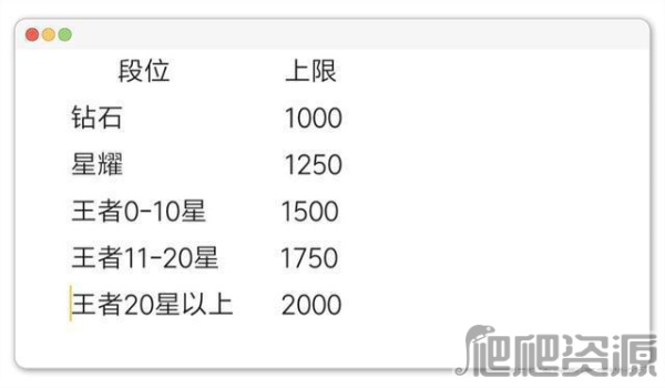 《王者荣耀》荣耀积分怎么刷最快