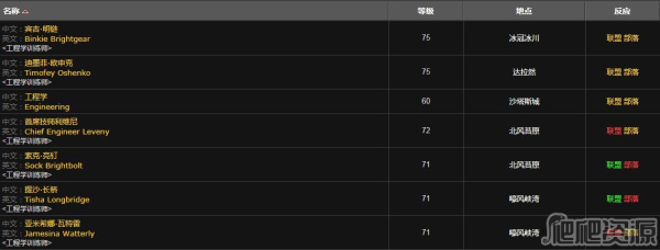 《魔兽世界怀旧服》WLK弹带学习方法