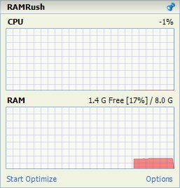 RAMRush