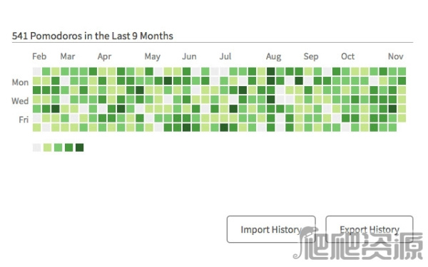 Marinara: 番茄工作法