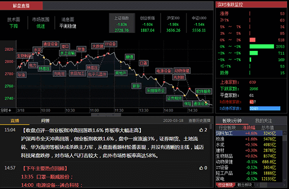 智盈大师掘金版