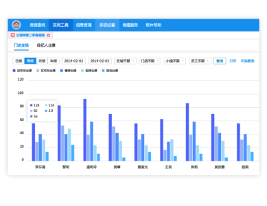 梵讯房屋管理系统