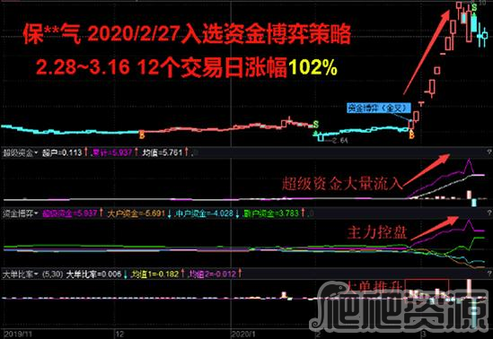 智盈大师掘金版