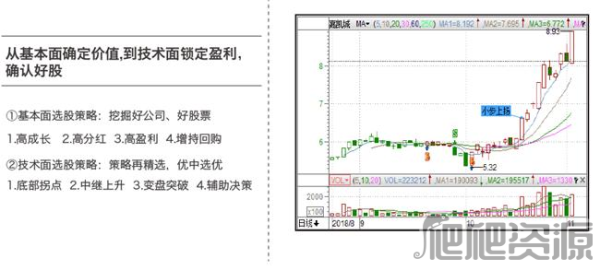 益盟操盘手智盈