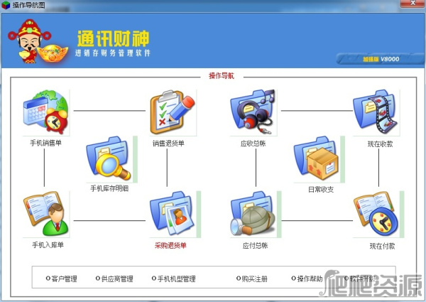 通讯财神手机销售软件进销存财务版